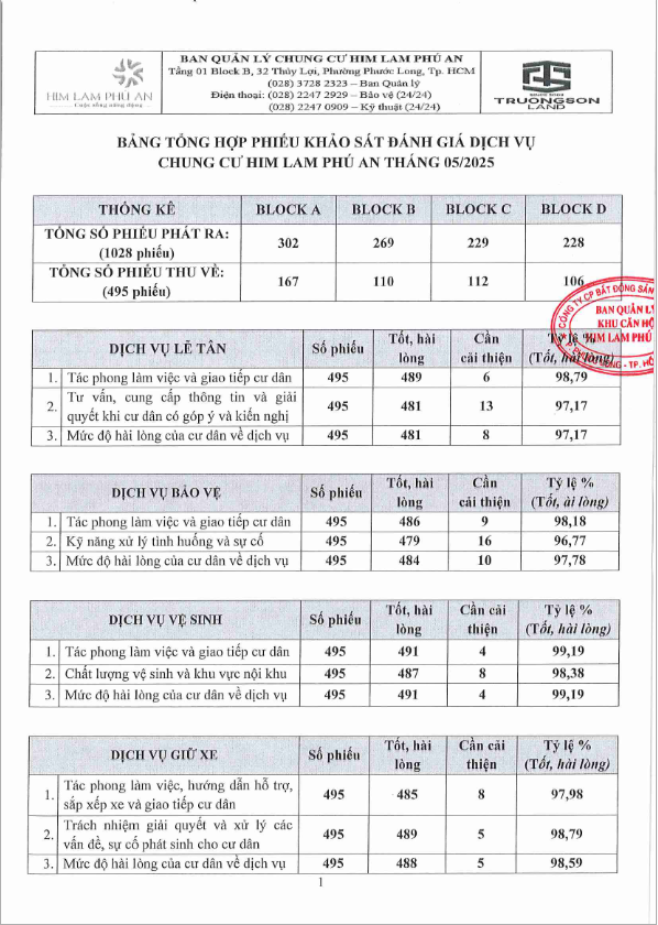 HỘI NGHỊ THƯỜNG NIÊN 2025